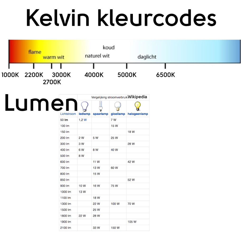 BBAtechniek - Nitro LED spot 12V 1W (1x)