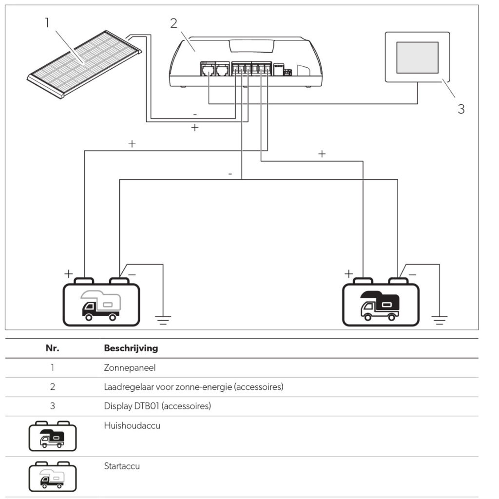 BBAtechniek - 165WP BS 149.5x68x6cm NDS zonnepaneel (1x)
