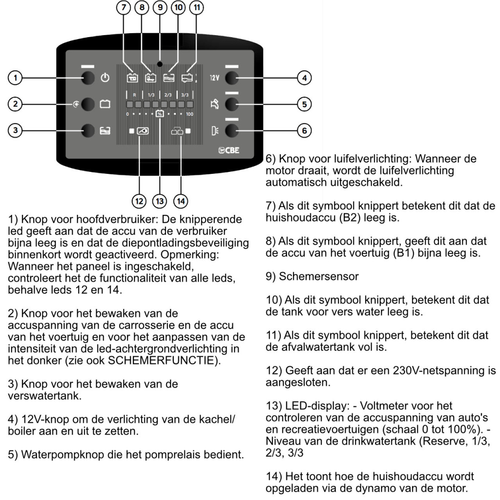 BBAtechniek - CBE complete systeem set PC160-ST (1x)