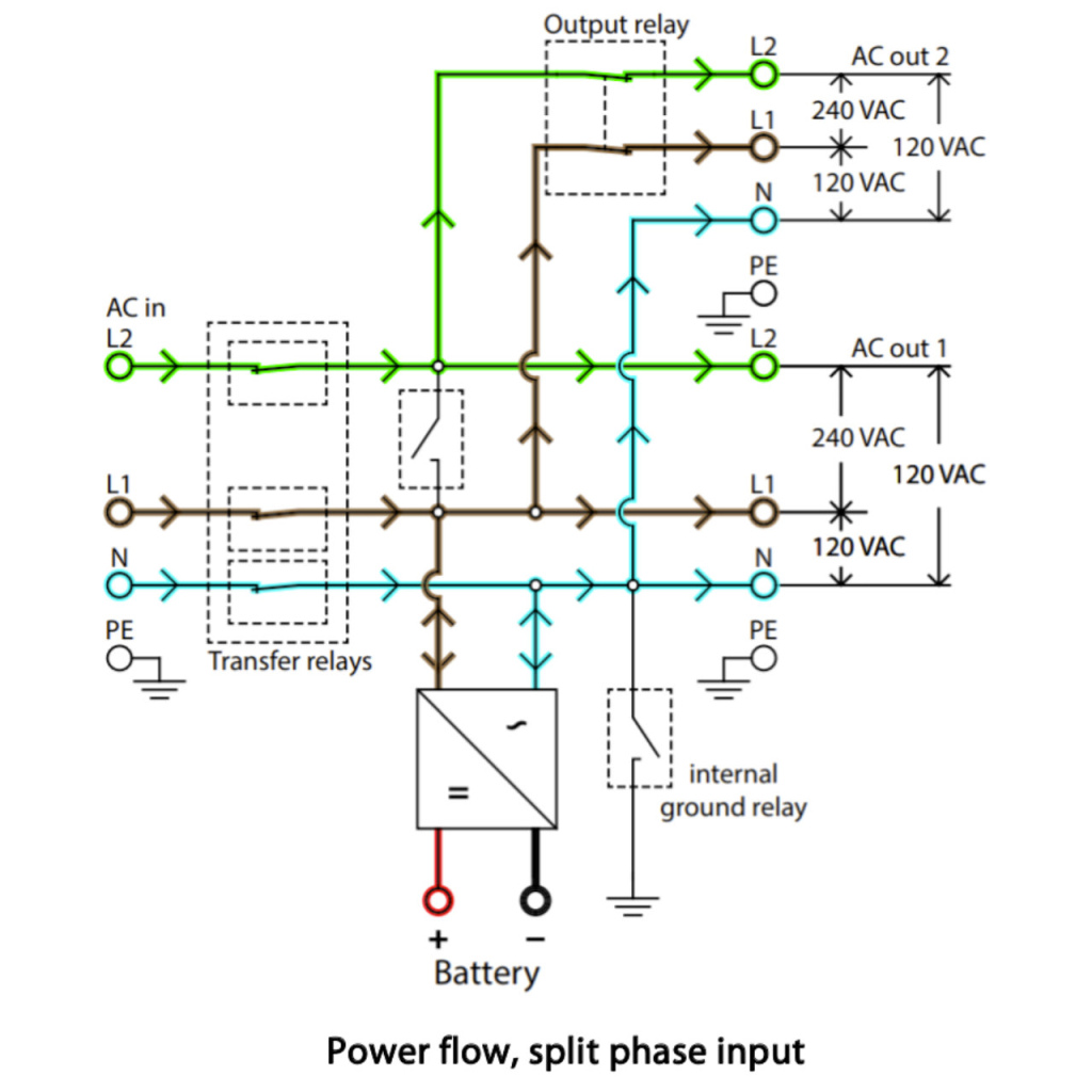 BBAtechniek - Victron MultiPlus-II 12/3000/120-32 230V (1x)