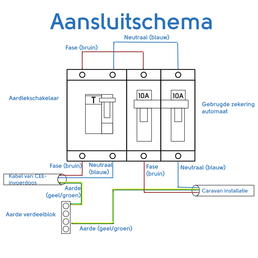 BBAtechniek - Zekeringkast 10A + dubbelpolige aardlek 30mA (1x)