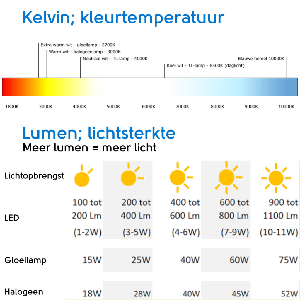 BBAtechniek - Puglia LED strip 2m lang 5W per meter (1x)