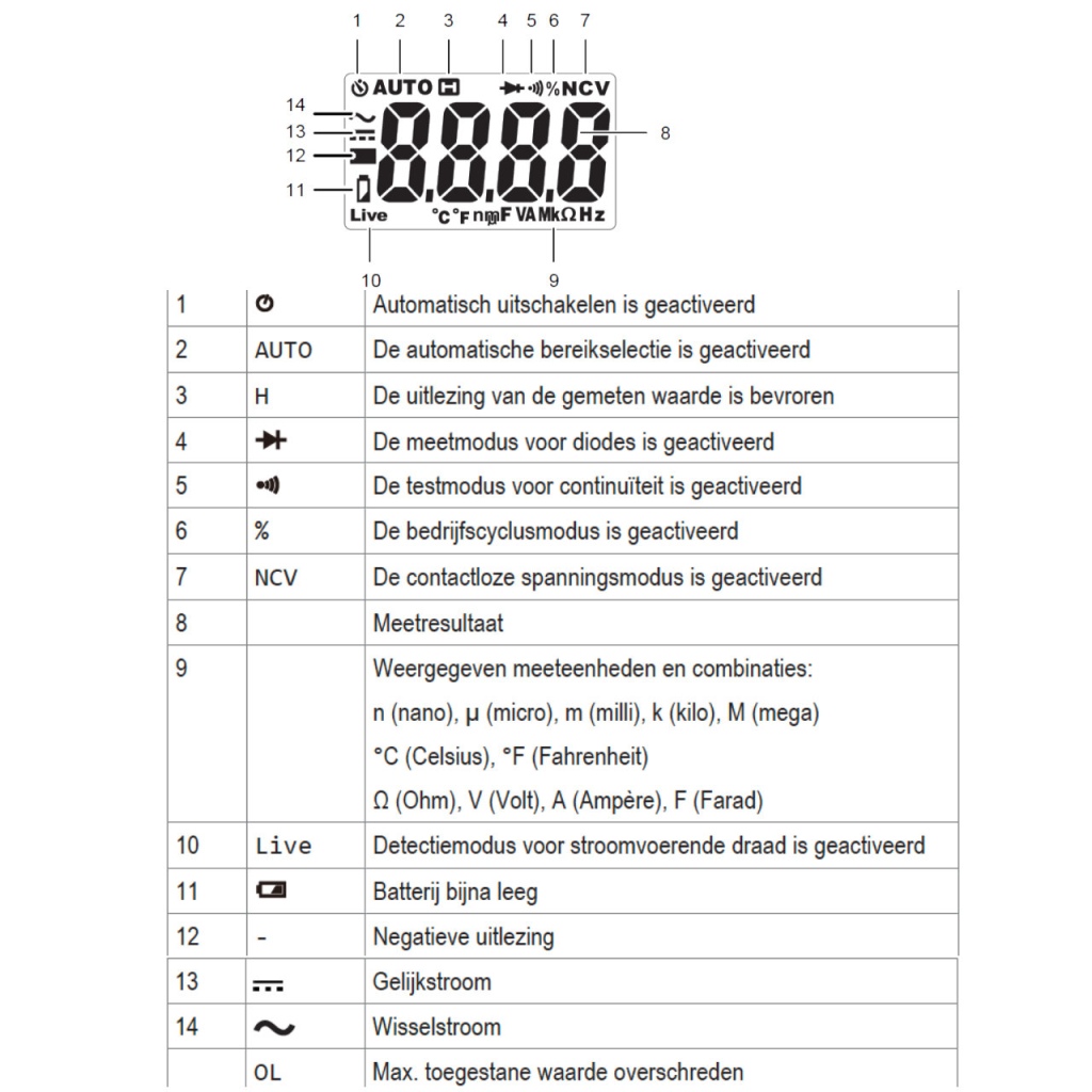 BBAtechniek - Digitale Multimeter 6V CAT III max. 10A (1x)