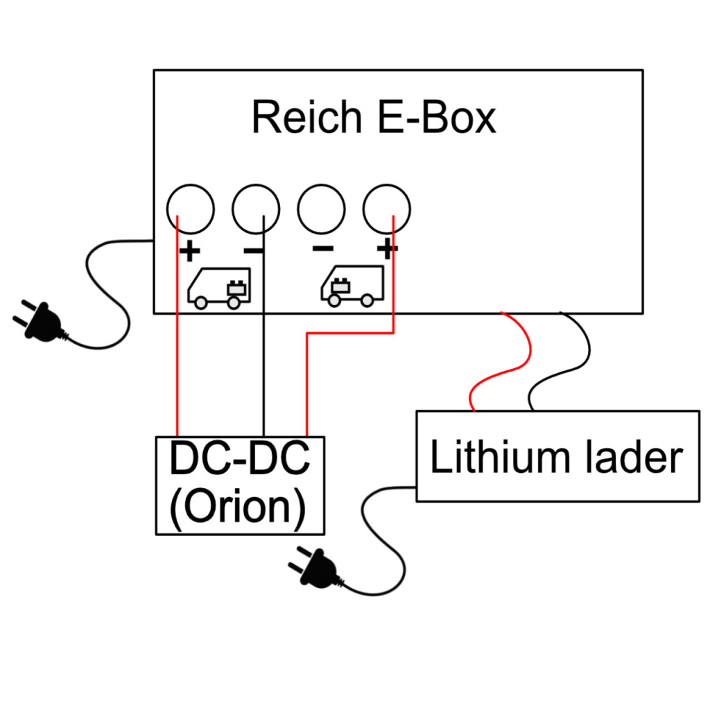 BBAtechniek - Reich E-box geschikt maken voor Lithium accu (1x)