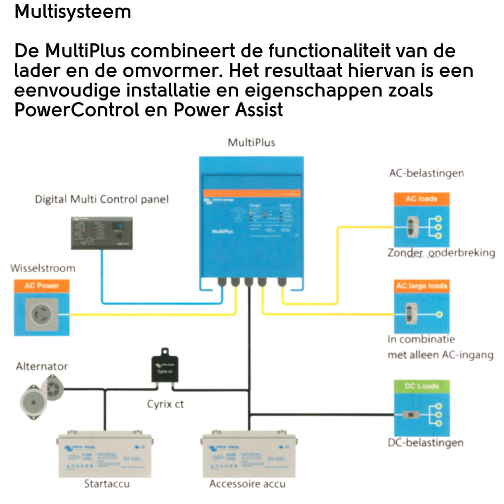 BBAtechniek - Victron MultiPlus C 12/1600/70-16 230V VE.Bus (1x)