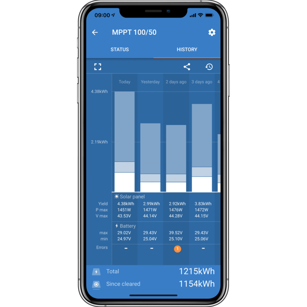 BBAtechniek - Victron SmartSolar MPPT 100/50 12/24V (1x)