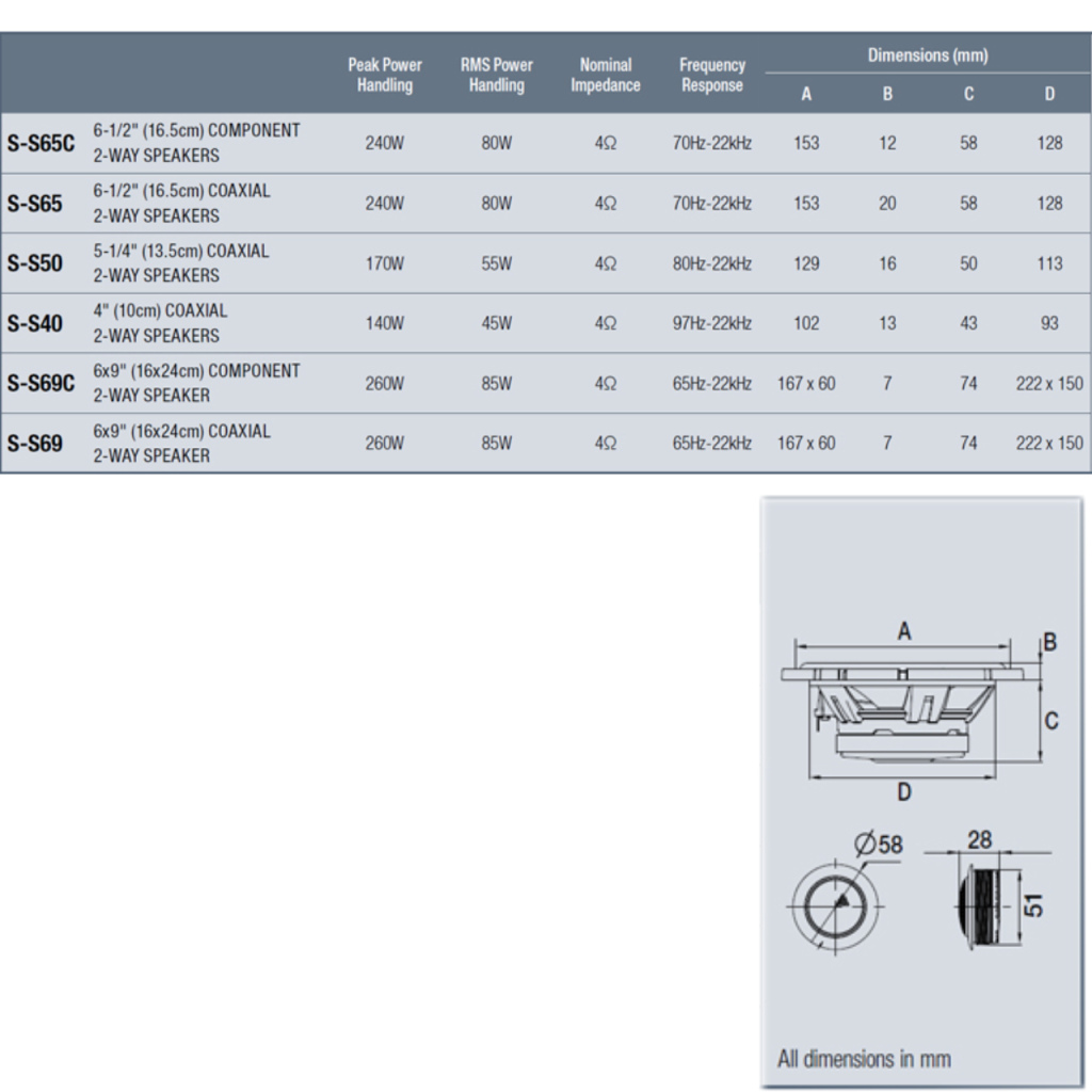BBAtechniek - Alpine 2-weg coaxiale speakerset 10cm S-S40 (1x)