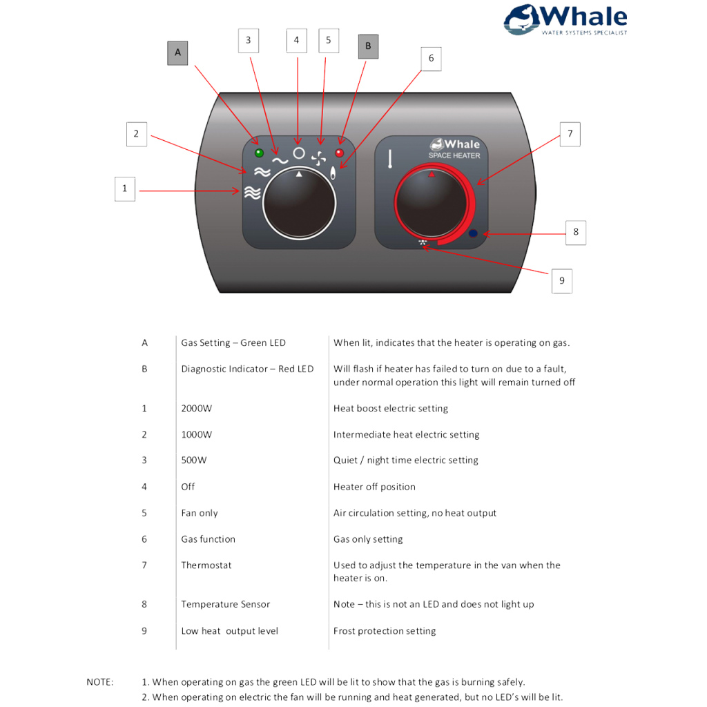 BBAtechniek - Whale Spaceheater onderbouw gas / elektrisch (1x)