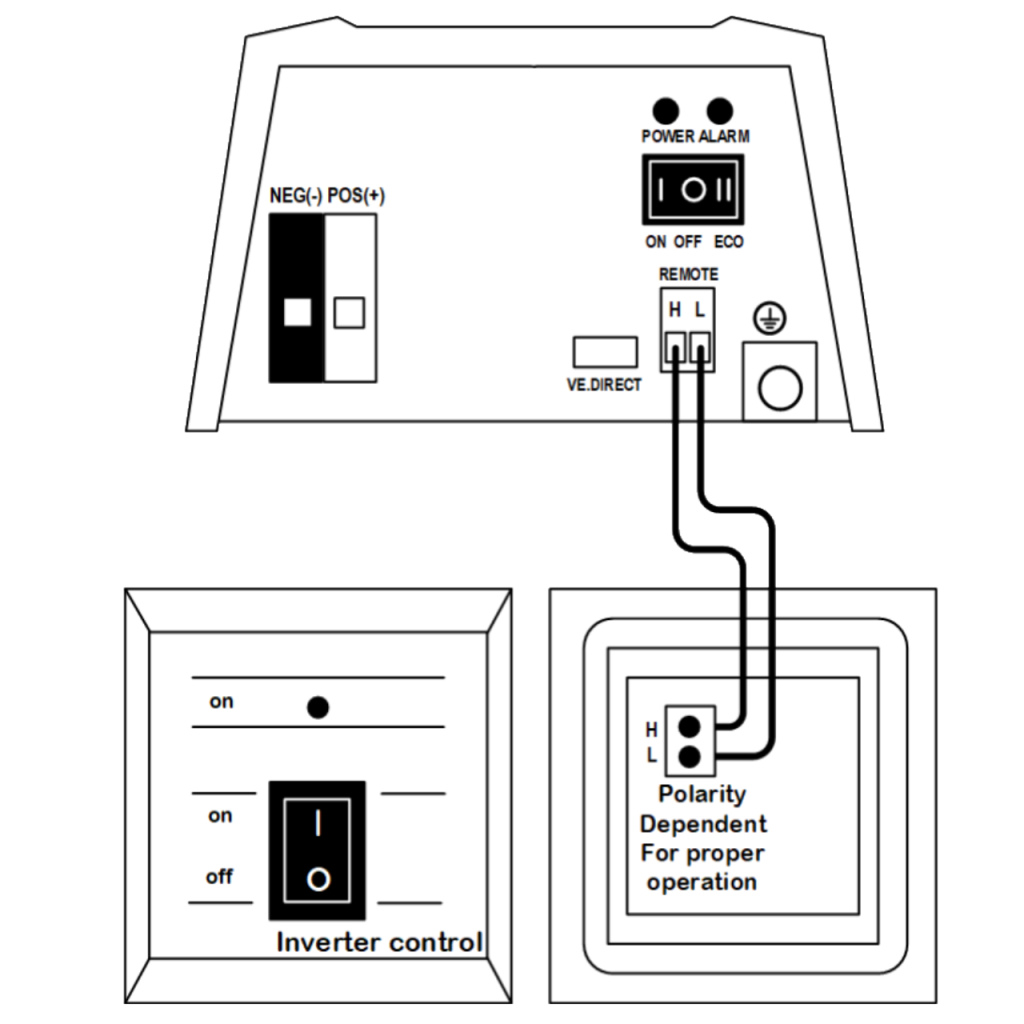 BBAtechniek - Victron Phoenix Inverter Control VE.Direct (1x)