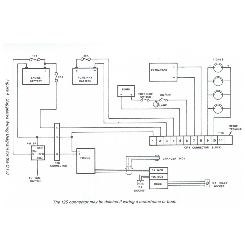 Zig CF8 paneel autom. CE acculader en omvormer(1x) | BBA techniek