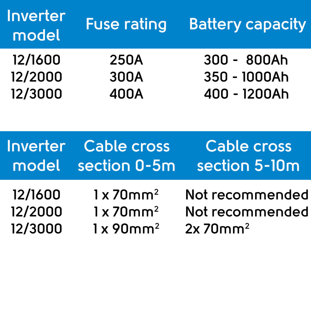 BBAtechniek - Victron Phoenix Smart omvormer 12/3000 230V (1x)
