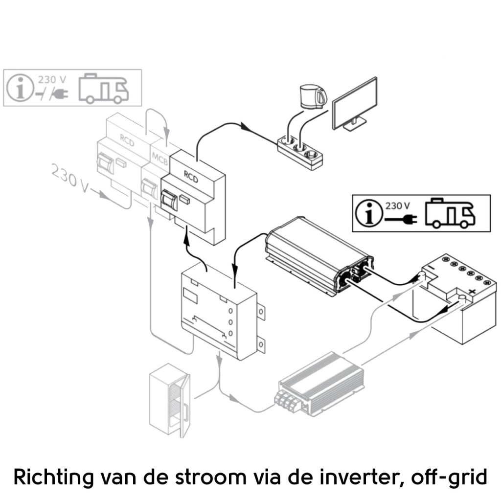 BBAtechniek - NDS Priority Switch SP230 voorrang schakeling (1x)