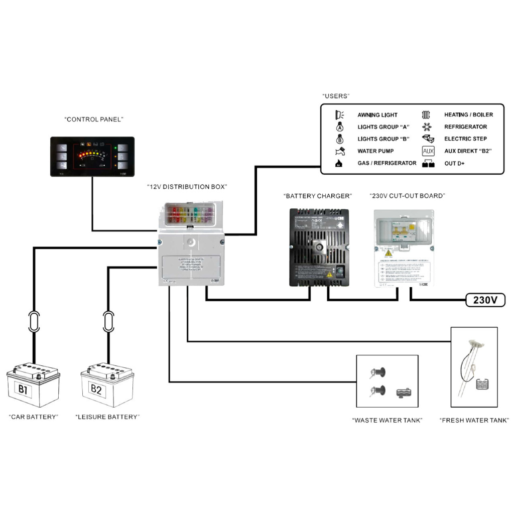 BBAtechniek - CBE Systeem set PC110 (1x)