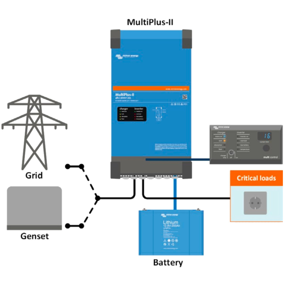 BBAtechniek - Victron MultiPlus-II 24/3000/70-32