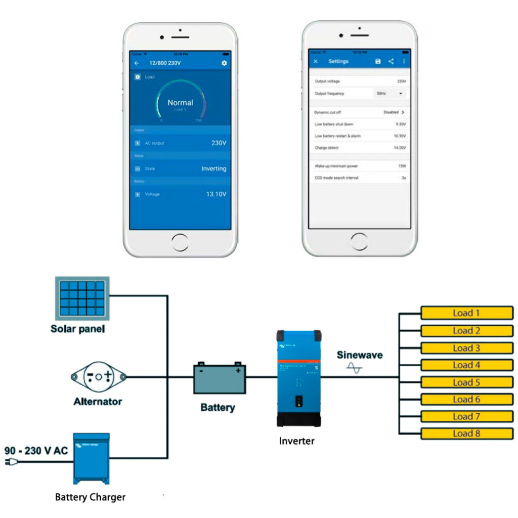 BBAtechniek - Victron Phoenix Smart omvormer 12/1600 230V (1x)