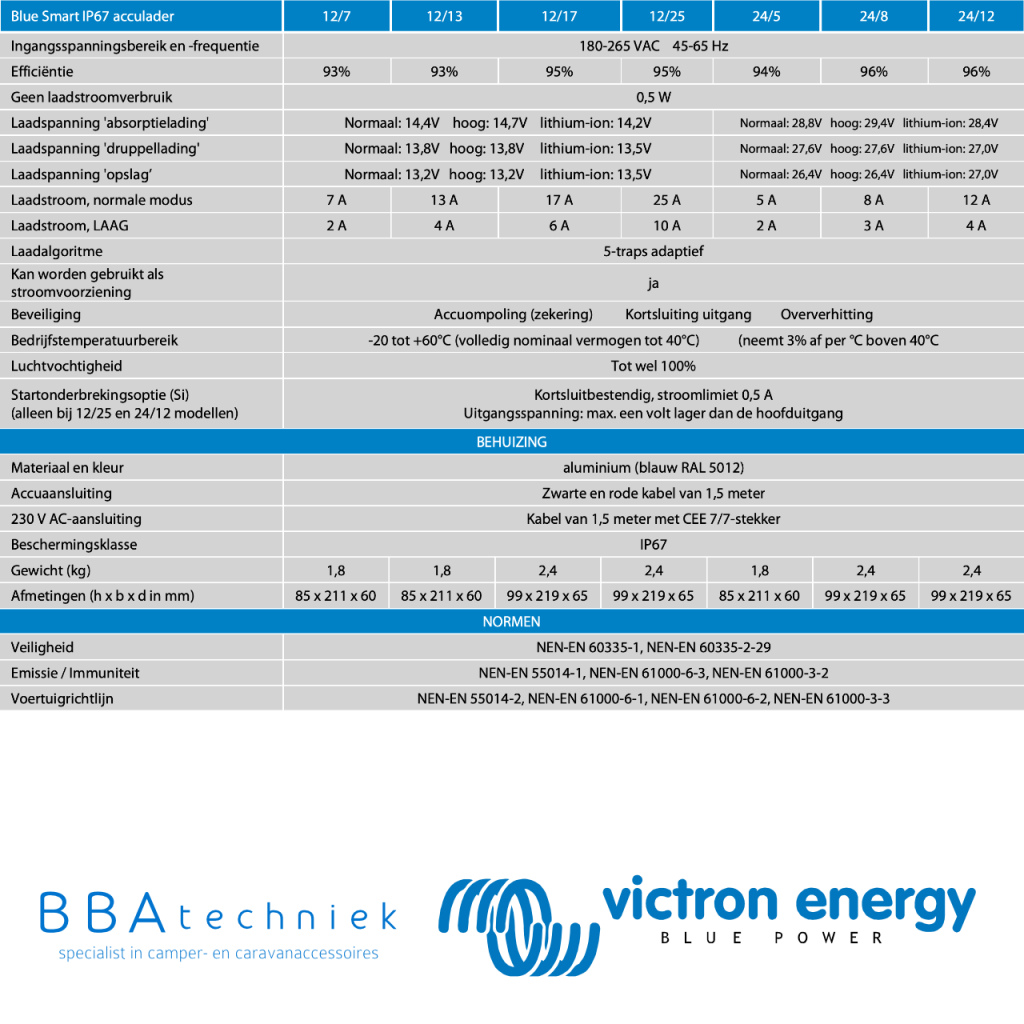 BBAtechniek - Victron Blue Smart IP67 acculader 12/25 (1x)