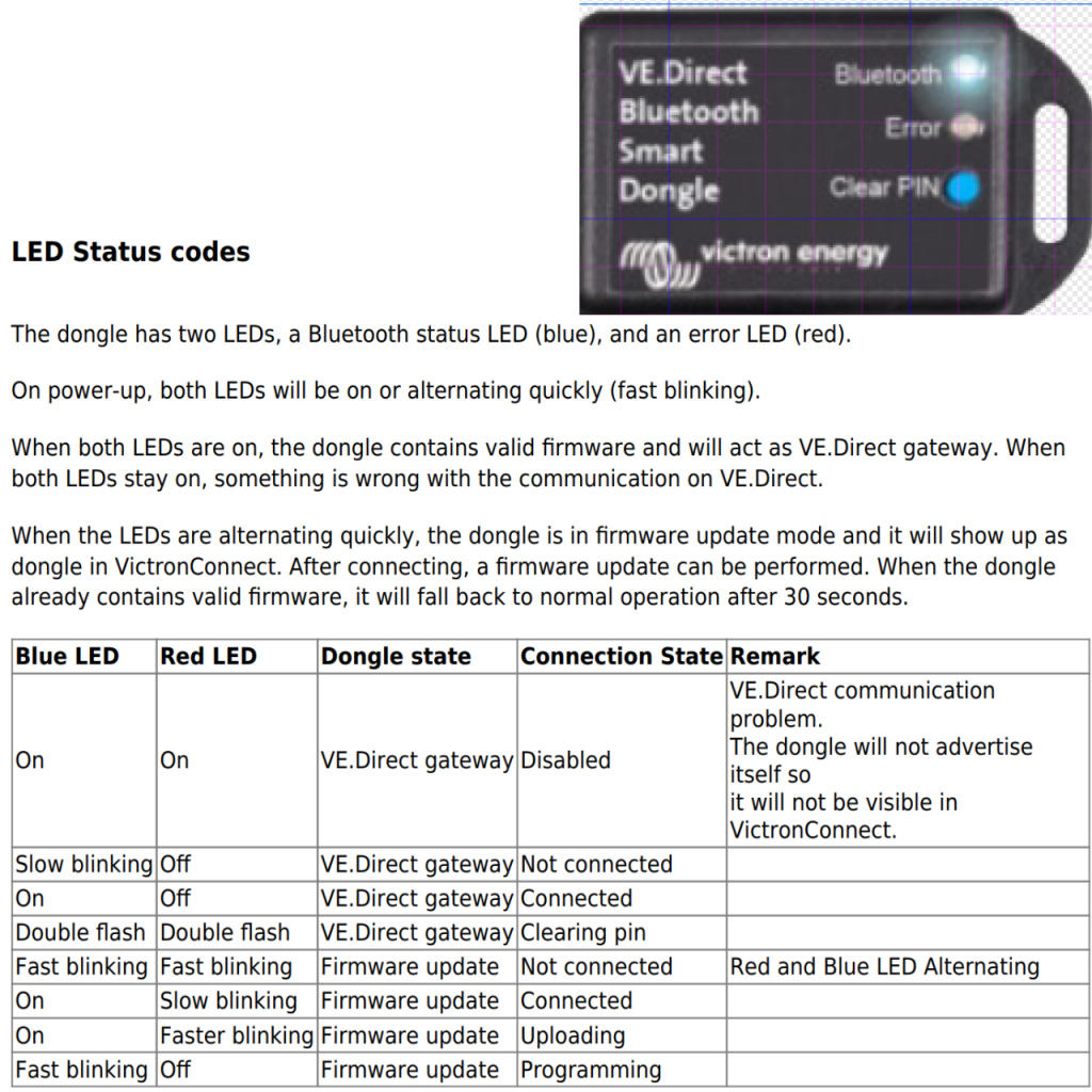 BBAtechniek - Victron VE.Direct Bluetooth Smart dongle (1x)