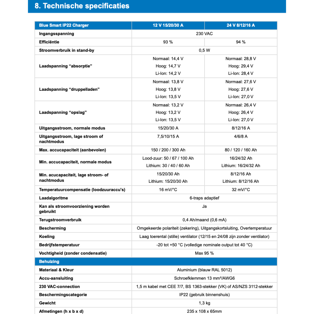 BBAtechniek - Victron Blue Smart IP22 acculader 12/15 (1x)