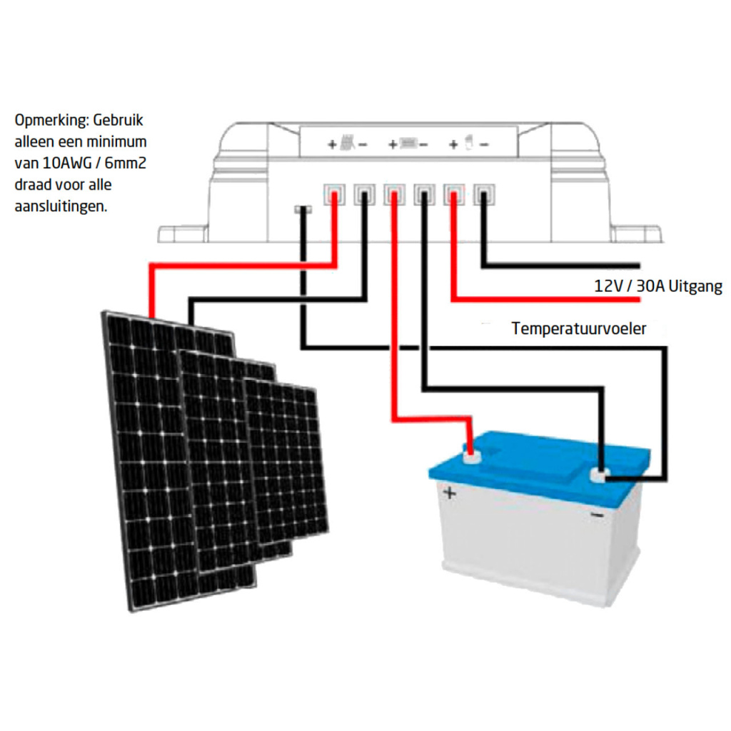 BBAtechniek - Pro User SCM30 MPPT laadregelaar (1x)