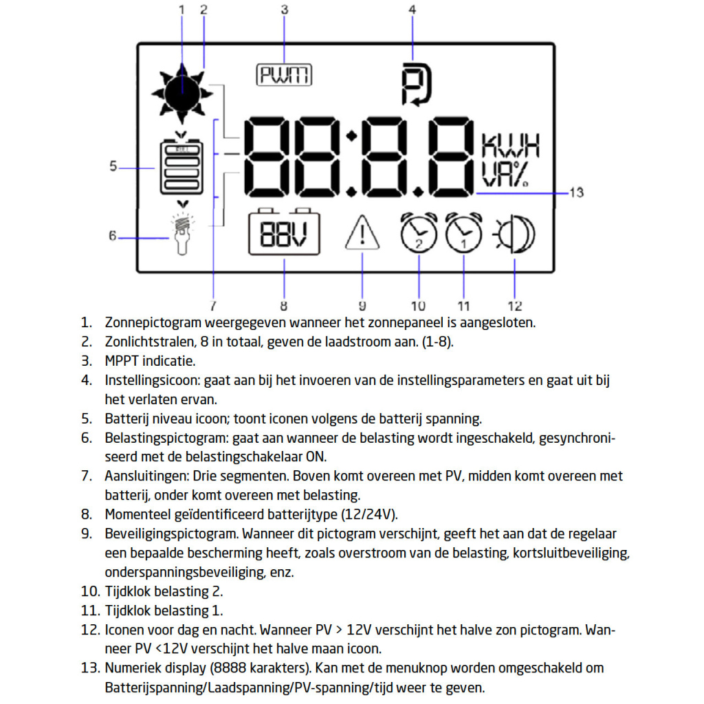 BBAtechniek - Pro User SCM30 MPPT laadregelaar (1x)