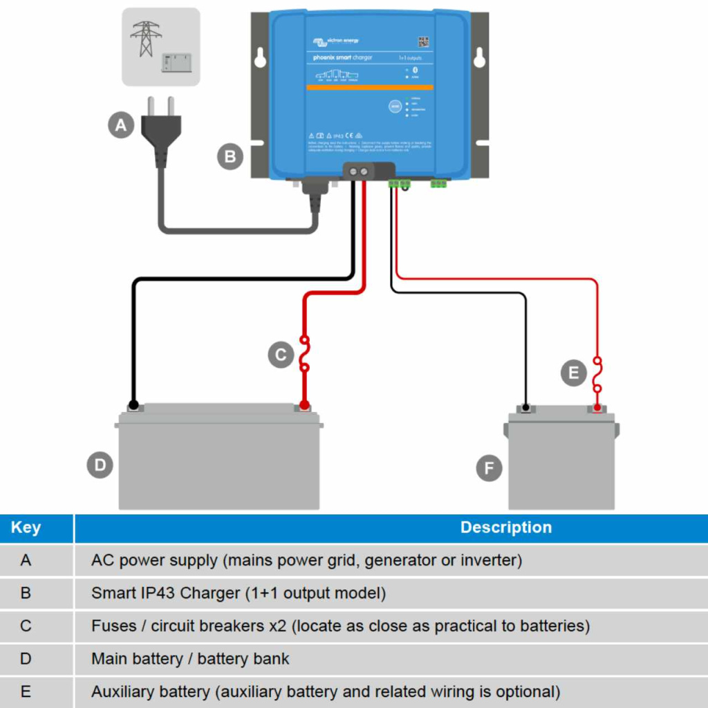 BBAtechniek - Phoenix Smart Charger 12/50(1+1) 120-240V (1x)