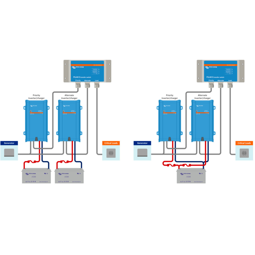 BBAtechniek - Victron Filax-2 omschakelautomaat 230V/50Hz (1x)