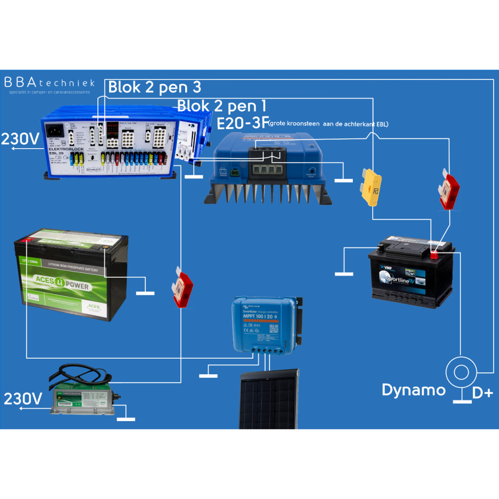 BBAtechniek - 12V 200Ah Aces Lithium accu zonder lader (1x)