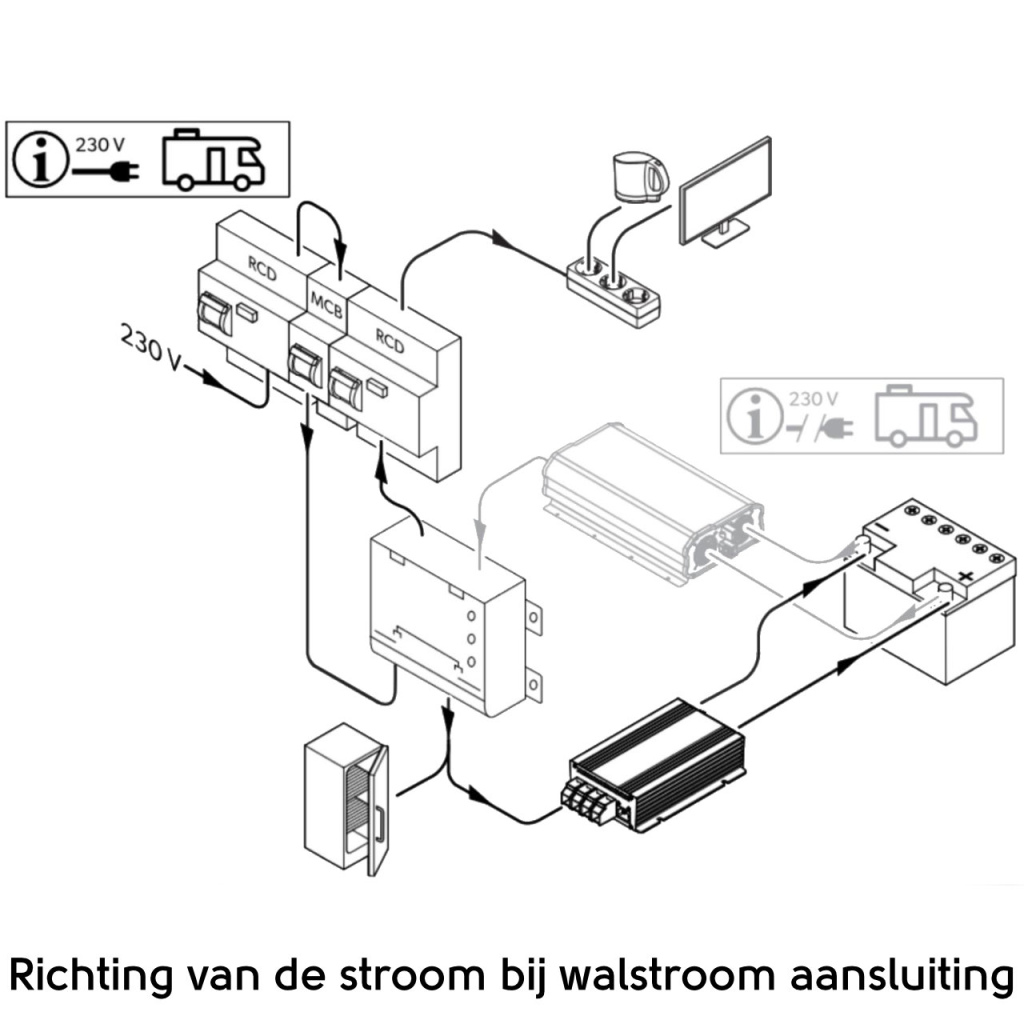 BBAtechniek - NDS Priority Switch SP230 voorrang schakeling (1x)