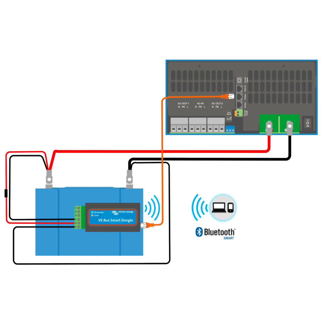 BBAtechniek - Victron VE.Bus Smart dongle (1x)