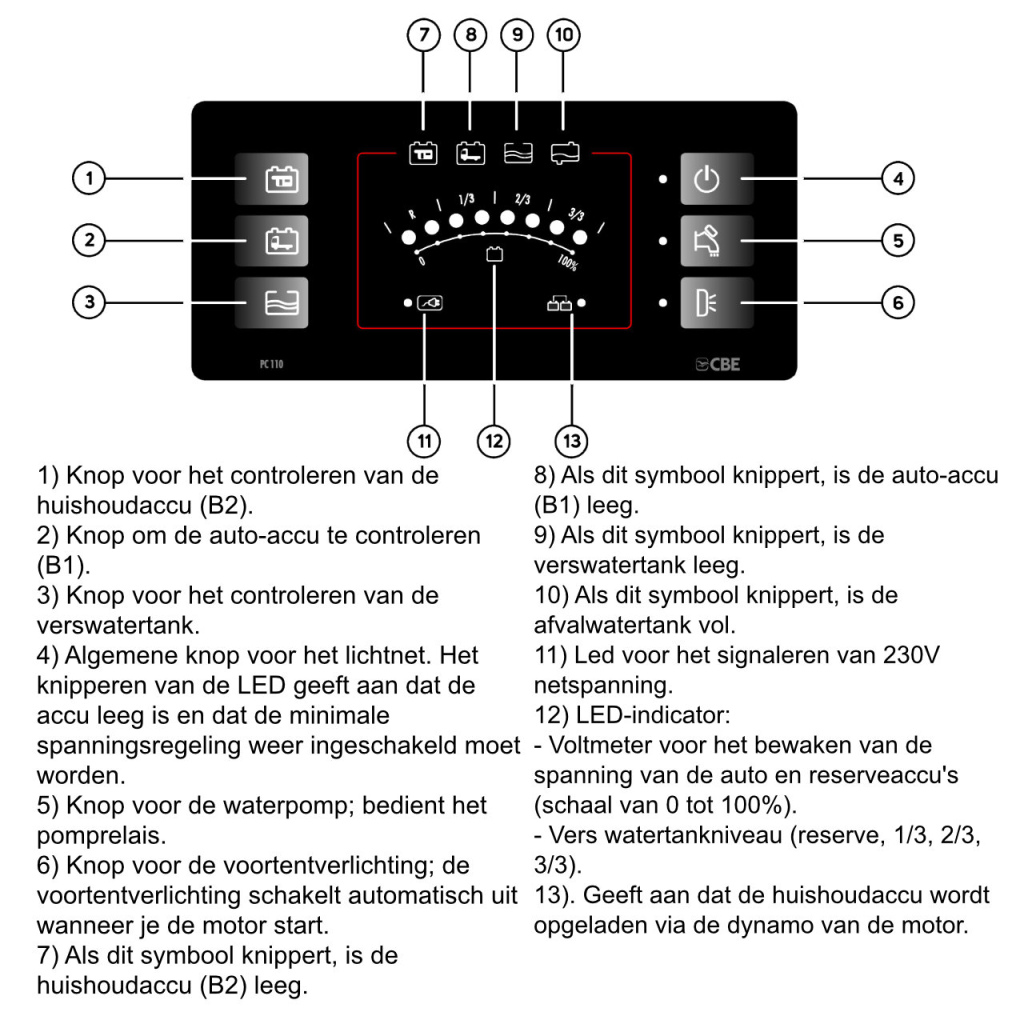 BBAtechniek - CBE Systeem set PC110 (1x)